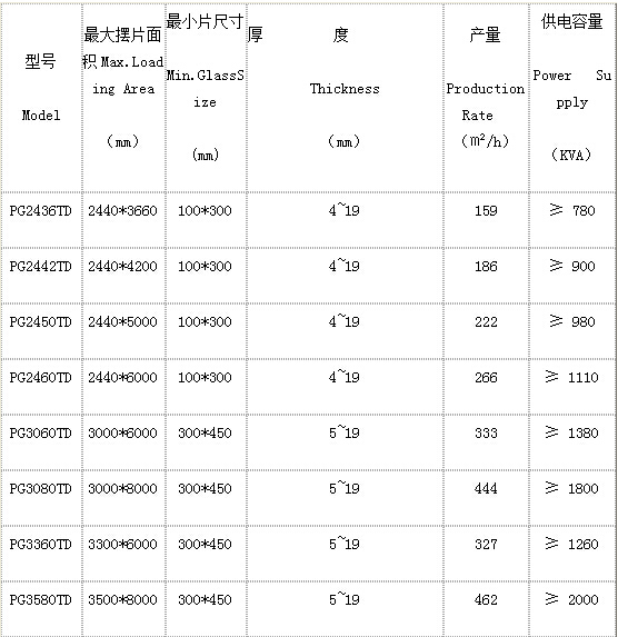 洛陽申誠鋼化爐技術參數